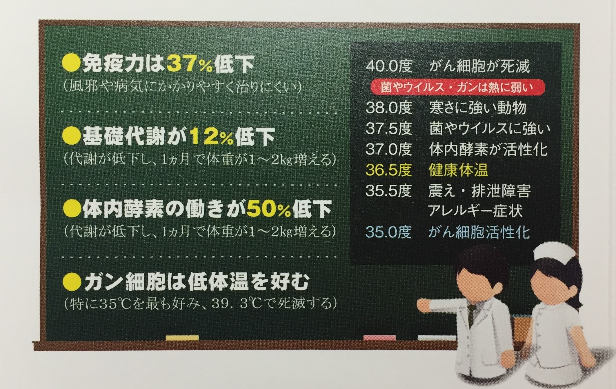 ほっトレ